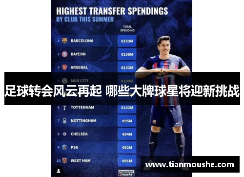 足球转会风云再起 哪些大牌球星将迎新挑战