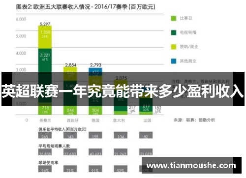 英超联赛一年究竟能带来多少盈利收入