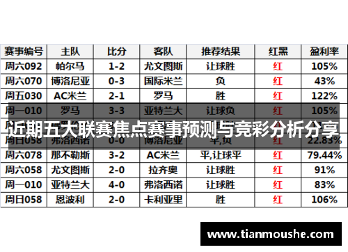 近期五大联赛焦点赛事预测与竞彩分析分享